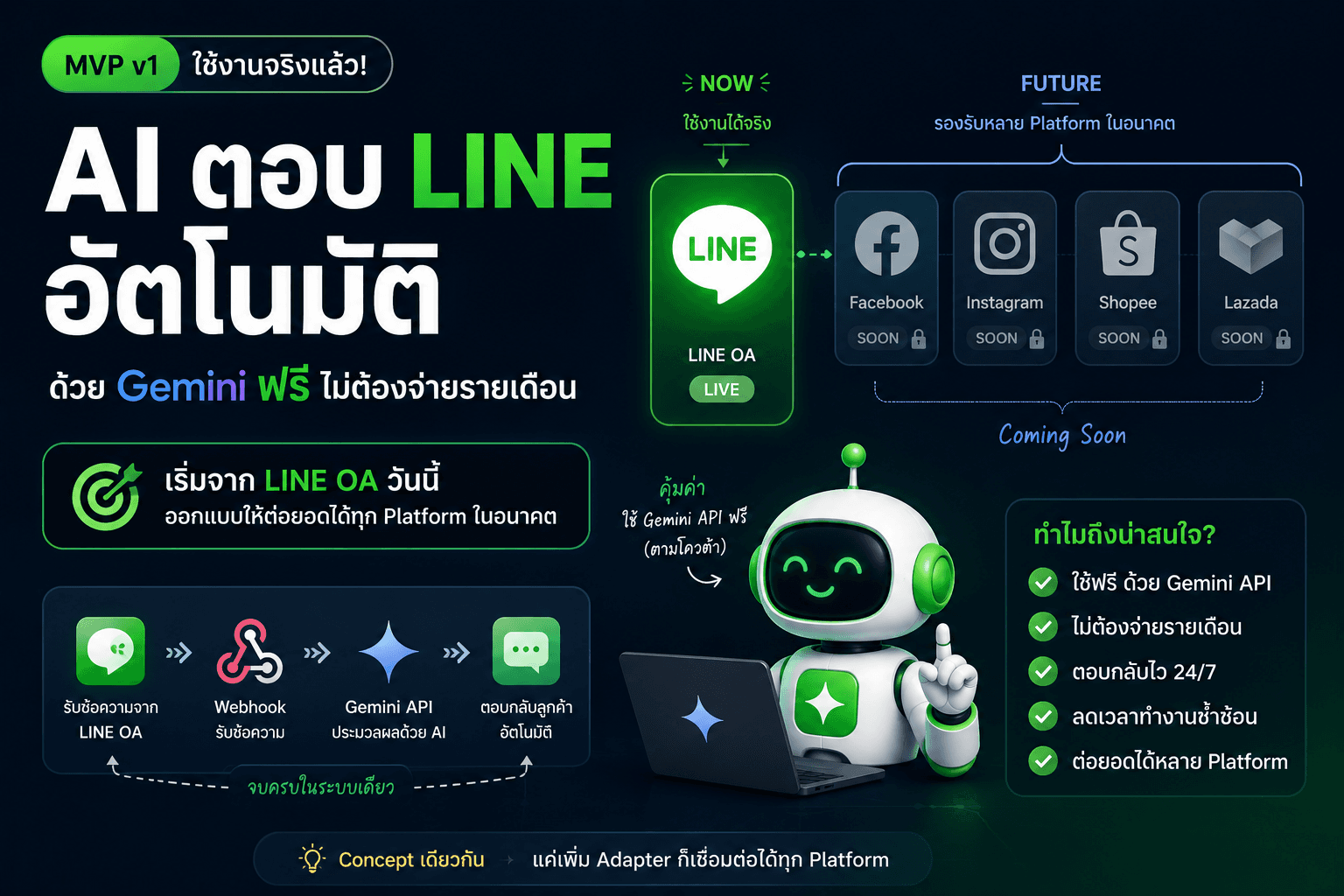 ผมสร้าง AI ตอบ LINE OA อัตโนมัติเอง — ด้วย Gemini ฟรี ไม่ต้องจ่ายรายเดือน