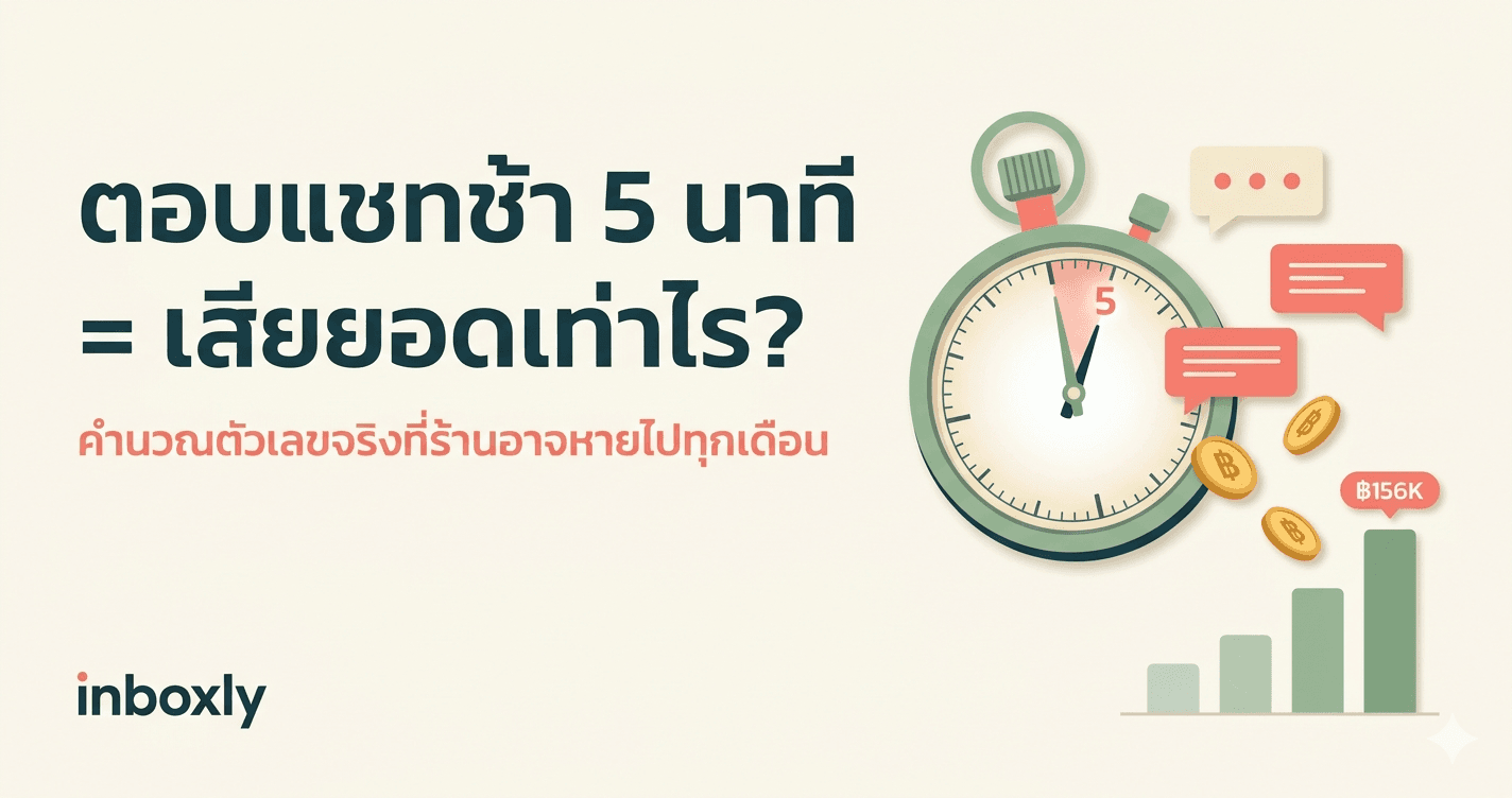 ตอบแชทช้า 5 นาที = เสียยอดเท่าไร? คำนวณตัวเลขจริง